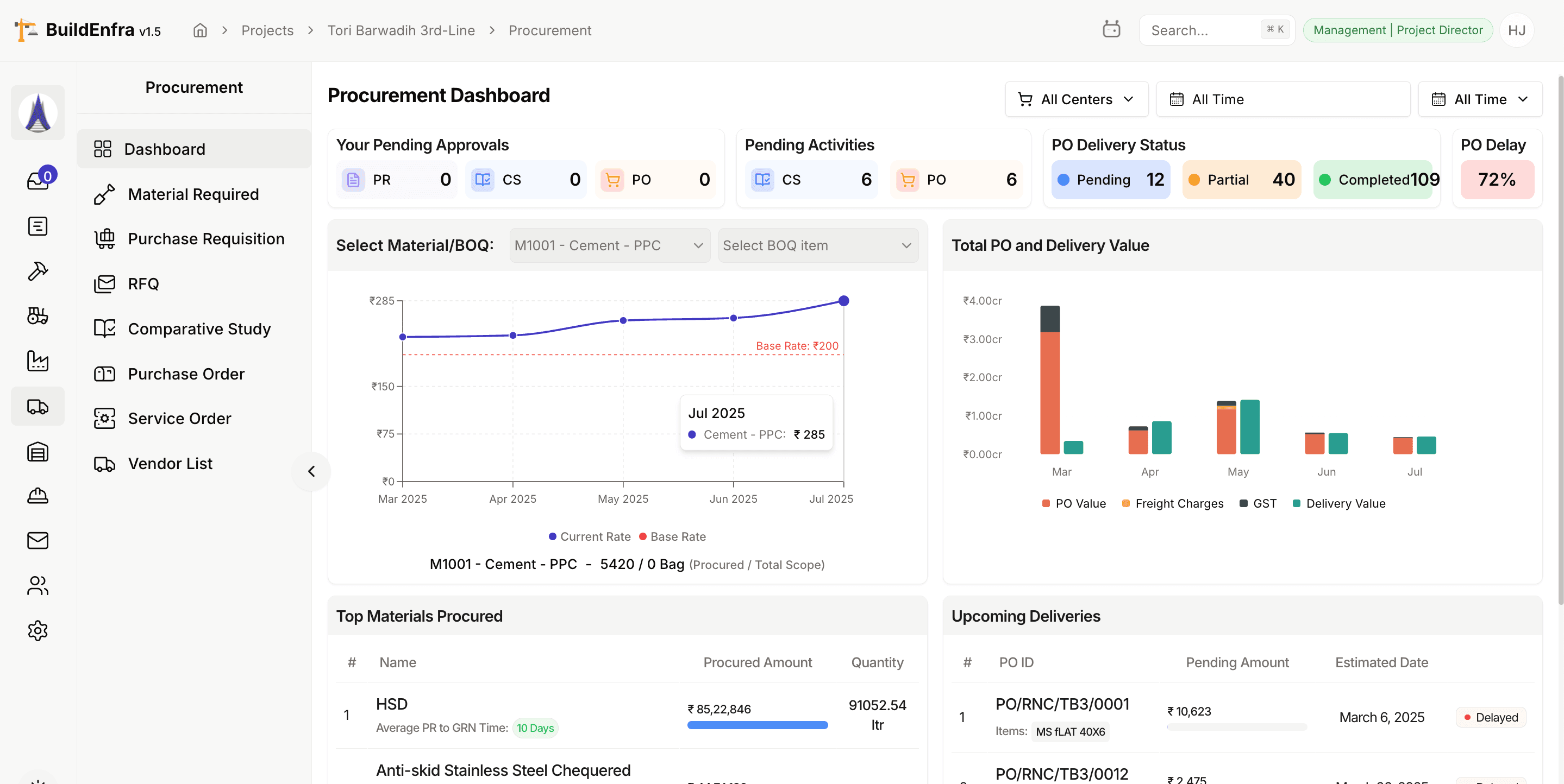 BuildEnfra procurement dashboard showing real-time project analytics